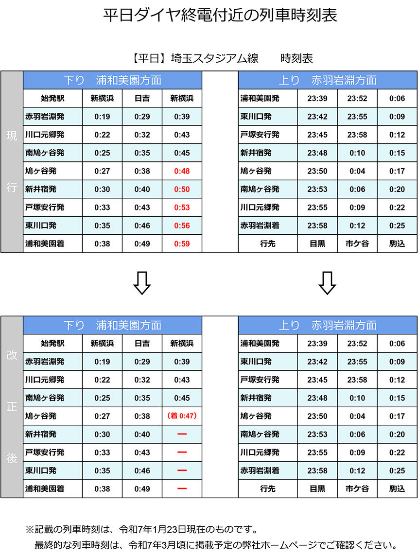 pr20250122-r7-dia-kaisei.jpg